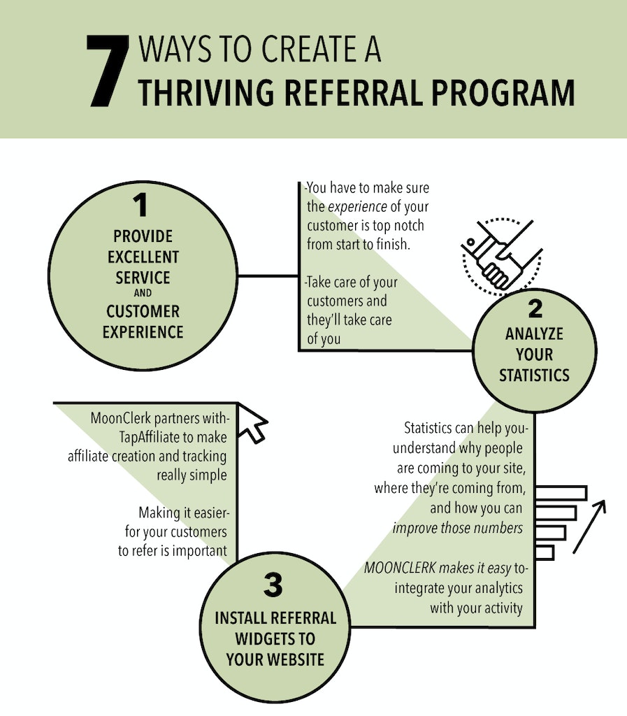 Ways To Create A Thriving Referral Program