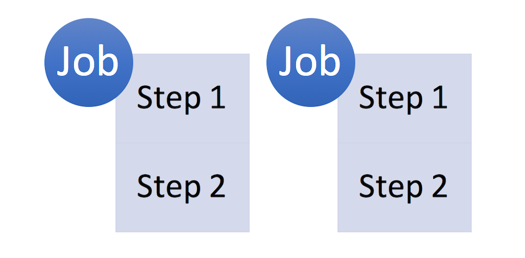 How to Write a Nonprofit Business Plan6